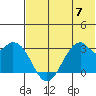 Trident Bay tide chart for Wednesday, June 7, 2023