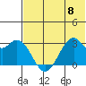 Trident Bay tide chart for Thursday, June 8, 2023