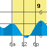 Trident Bay tide chart for Friday, June 9, 2023