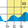 Trident Bay tide chart for Tuesday, July 11, 2023
