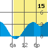 Trident Bay tide chart for Saturday, July 15, 2023