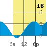 Trident Bay tide chart for Sunday, July 16, 2023
