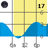 Trident Bay tide chart for Monday, July 17, 2023