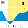 Trident Bay tide chart for Monday, July 3, 2023
