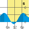 Trident Bay tide chart for Thursday, July 6, 2023