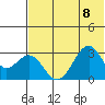Trident Bay tide chart for Saturday, July 8, 2023