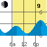 Trident Bay tide chart for Sunday, July 9, 2023
