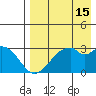 Trident Bay tide chart for Tuesday, August 15, 2023