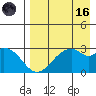 Trident Bay tide chart for Wednesday, August 16, 2023