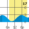 Trident Bay tide chart for Thursday, August 17, 2023