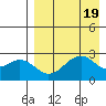 Trident Bay tide chart for Saturday, August 19, 2023