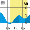 Trident Bay tide chart for Wednesday, August 30, 2023
