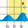 Trident Bay tide chart for Sunday, August 6, 2023