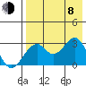 Trident Bay tide chart for Tuesday, August 8, 2023