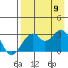 Trident Bay tide chart for Wednesday, August 9, 2023
