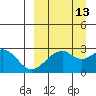 Trident Bay tide chart for Wednesday, September 13, 2023