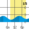 Trident Bay tide chart for Friday, September 15, 2023