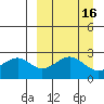 Trident Bay tide chart for Saturday, September 16, 2023