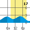 Trident Bay tide chart for Sunday, September 17, 2023