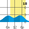 Trident Bay tide chart for Monday, September 18, 2023