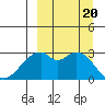 Trident Bay tide chart for Wednesday, September 20, 2023