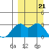 Trident Bay tide chart for Thursday, September 21, 2023