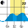 Trident Bay tide chart for Friday, September 22, 2023