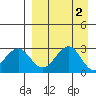 Trident Bay tide chart for Saturday, September 2, 2023
