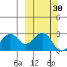 Trident Bay tide chart for Saturday, September 30, 2023