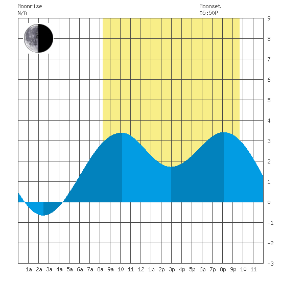 Trident Bay tide chart for Wednesday, September 6, 2023