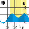 Trident Bay tide chart for Wednesday, September 6, 2023