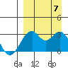 Trident Bay tide chart for Thursday, September 7, 2023