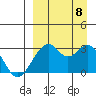 Trident Bay tide chart for Friday, September 8, 2023