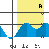 Trident Bay tide chart for Saturday, September 9, 2023