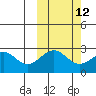 Trident Bay tide chart for Thursday, October 12, 2023