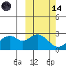 Trident Bay tide chart for Saturday, October 14, 2023