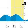 Trident Bay tide chart for Sunday, October 15, 2023