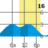 Trident Bay tide chart for Monday, October 16, 2023