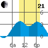 Trident Bay tide chart for Saturday, October 21, 2023