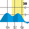 Trident Bay tide chart for Monday, October 30, 2023