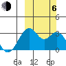 Trident Bay tide chart for Friday, October 6, 2023