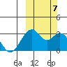 Trident Bay tide chart for Saturday, October 7, 2023