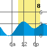 Trident Bay tide chart for Sunday, October 8, 2023