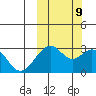 Trident Bay tide chart for Monday, October 9, 2023