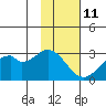 Trident Bay tide chart for Saturday, November 11, 2023