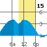 Trident Bay tide chart for Wednesday, November 15, 2023