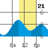 Trident Bay tide chart for Tuesday, November 21, 2023