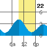 Trident Bay tide chart for Wednesday, November 22, 2023