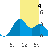 Trident Bay tide chart for Saturday, November 4, 2023