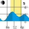 Trident Bay tide chart for Sunday, November 5, 2023